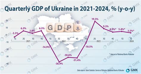 우크라이나 1인당 gdp, 고래가 춤추는 바다에서도 경제는 흔들리지 않는다